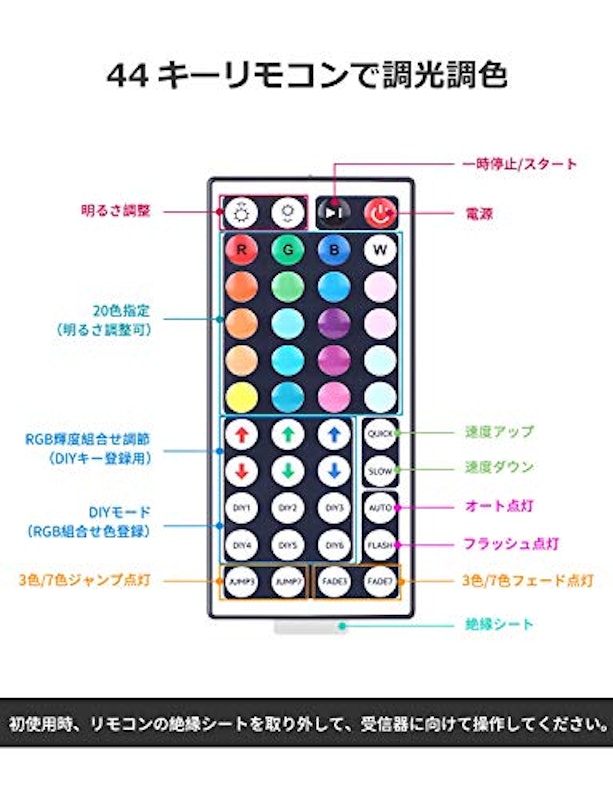 LEDテープライト 5