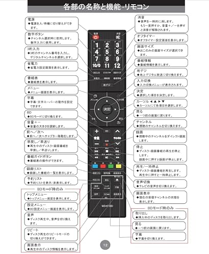 ブルーレイ内蔵テレビのおすすめ人気ランキング【2026年2月】 | マイベスト