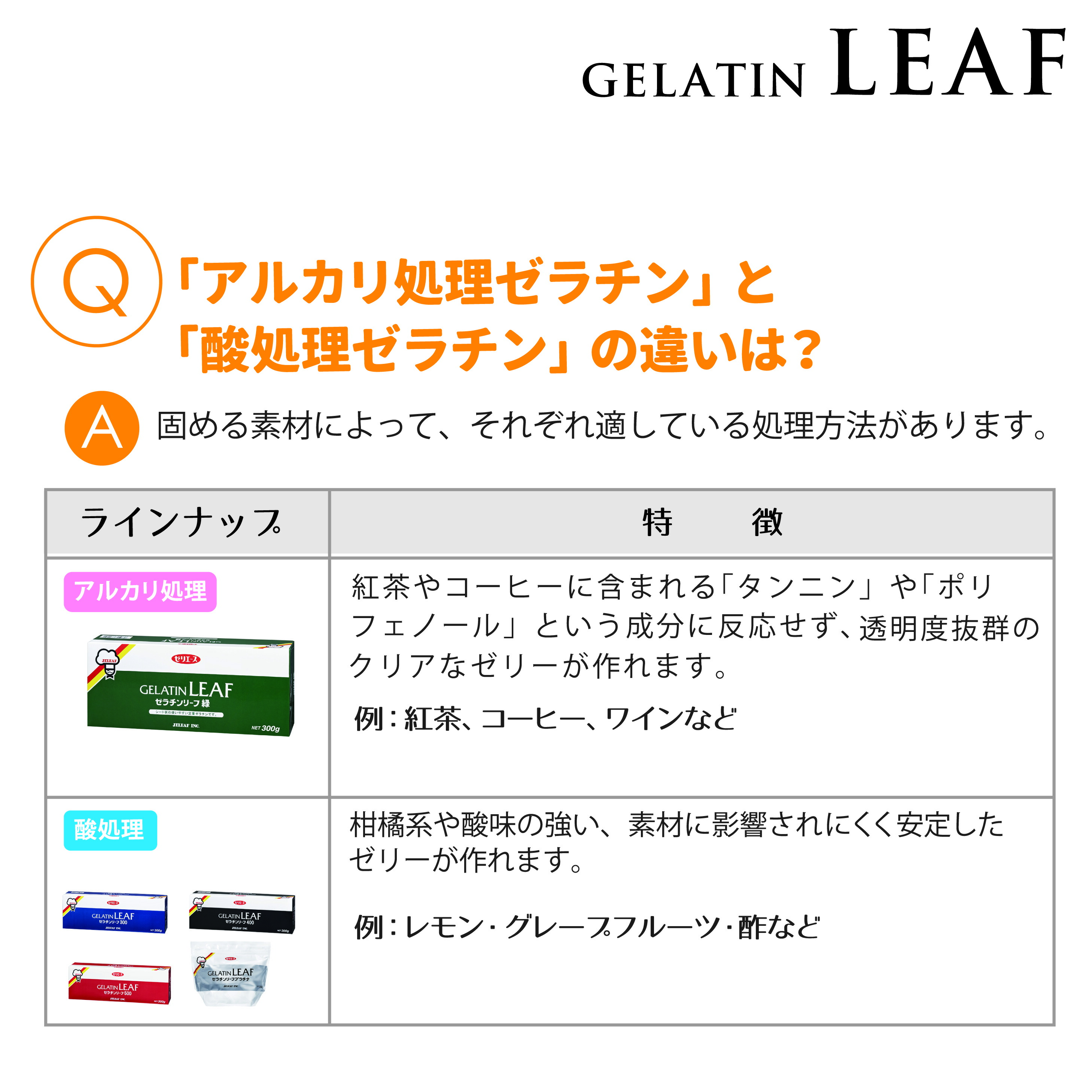 ゼラチンリーフプラチナ 7