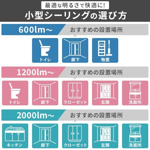  LED小型シーリングライト 4