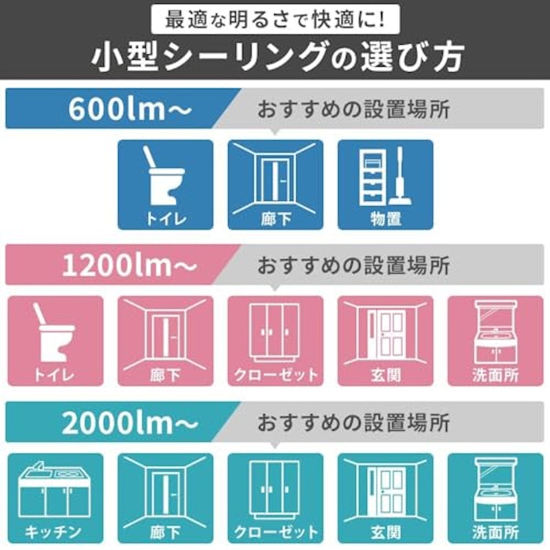 LED小型シーリングライト 4