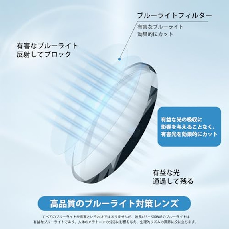 ブルーライトカットメガネ 3