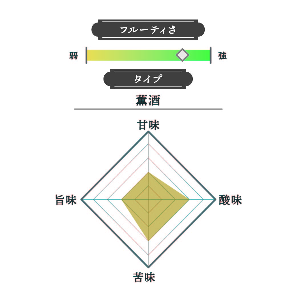 豊盃 純米大吟醸 緑ななこ塗模様 2