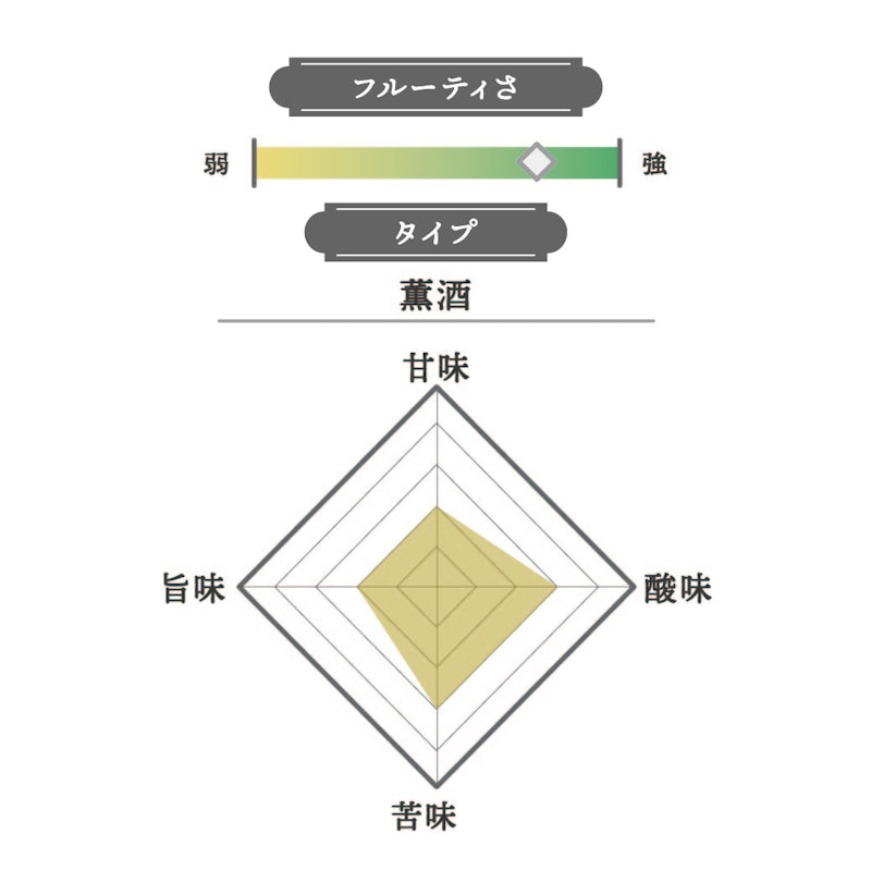 豊盃 純米大吟醸 緑ななこ塗模様 2