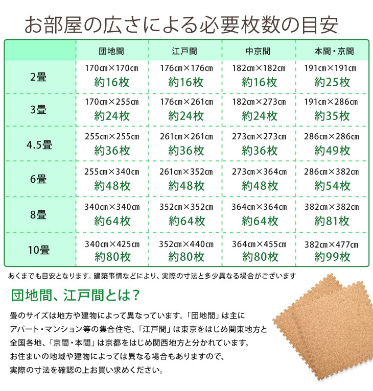 ジョイントマット 20
