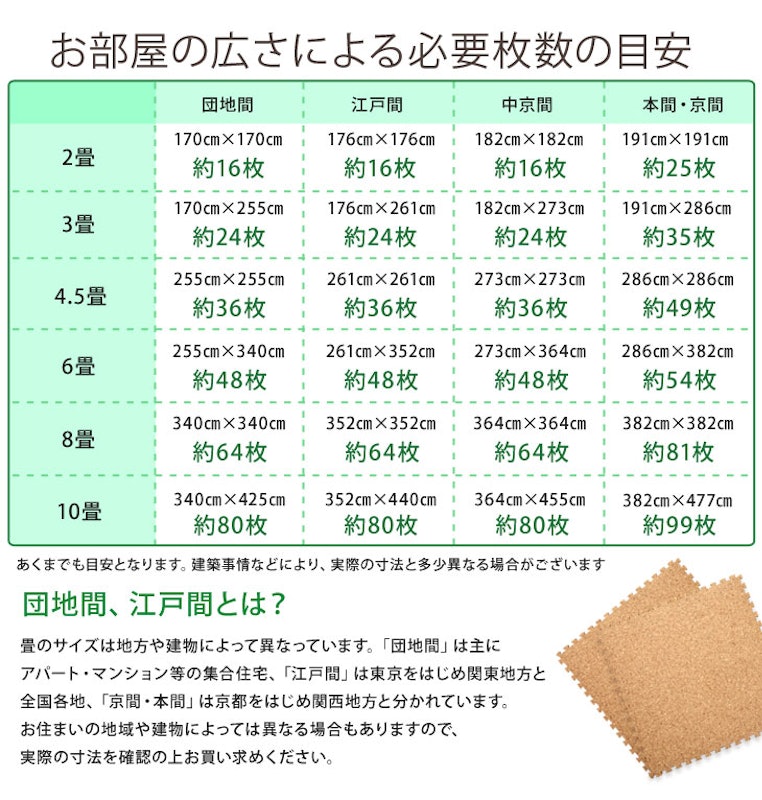 ジョイントマット 20