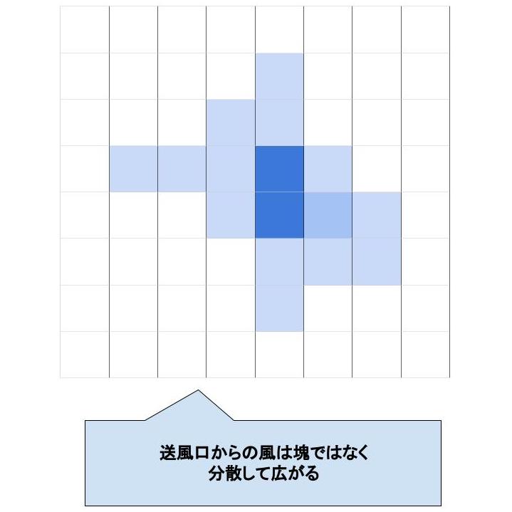 ブロワー  8