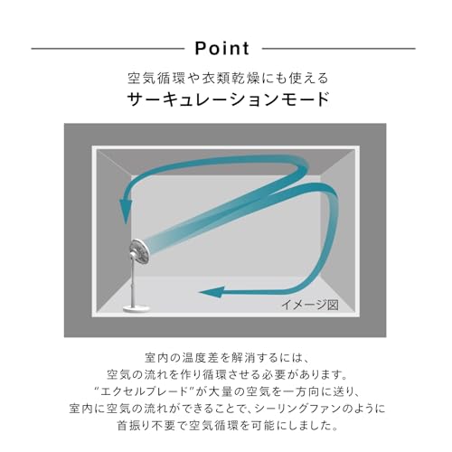 サーキュレーション扇風機 2