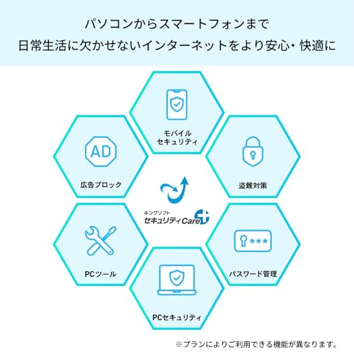 セキュリティCare+ 2