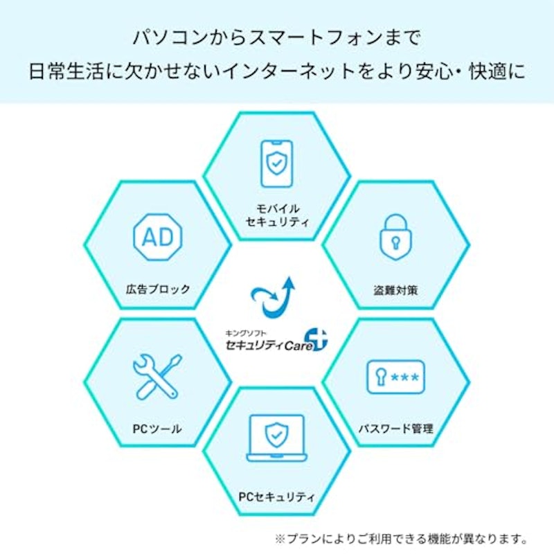 セキュリティCare+ 2