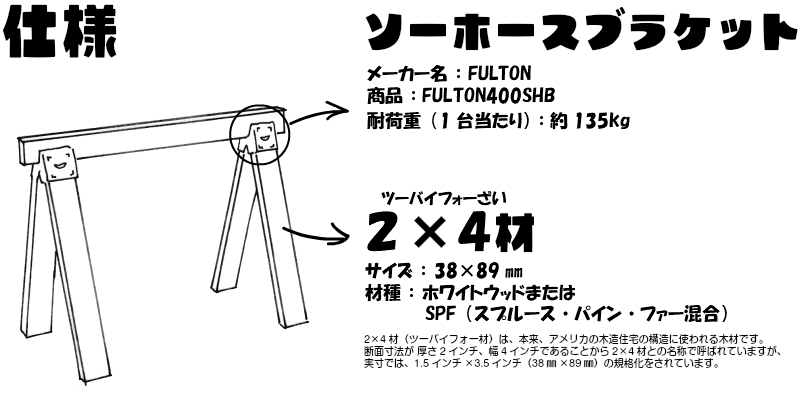 ソーホースブラケット 2