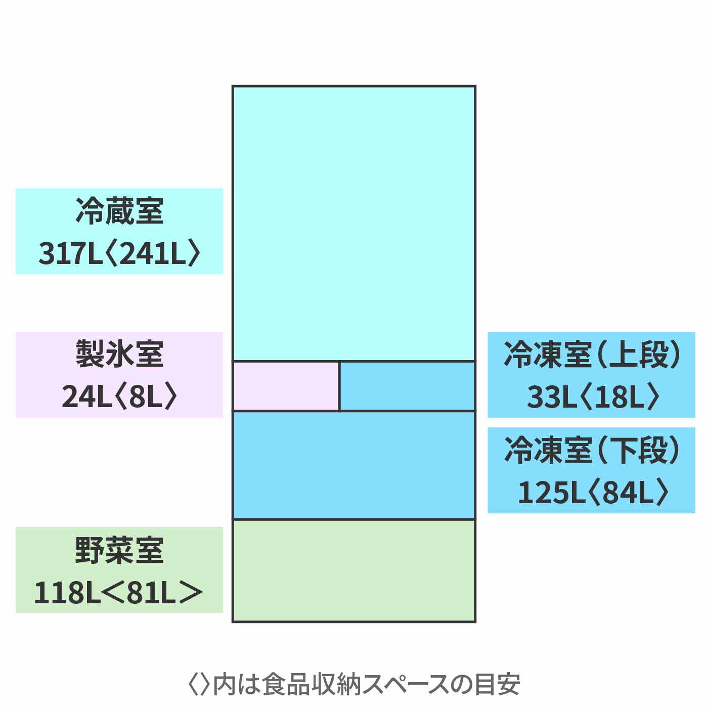 日立グローバルライフソリューションズ HITACHI 冷蔵庫 R-HXCC62X-Xを