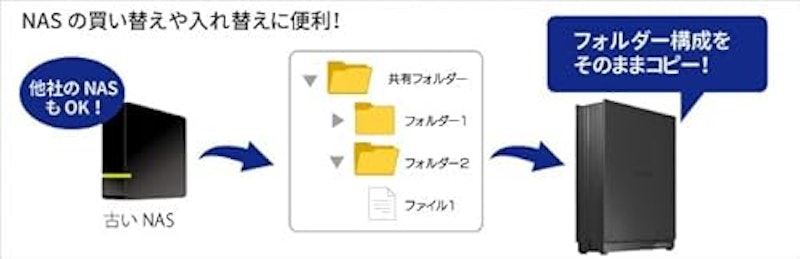 LAN DISK 小規模オフィス向け 1ドライブNAS 3