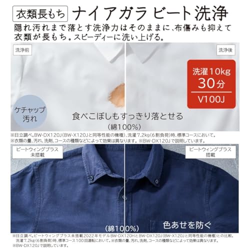 全自動洗濯機 3