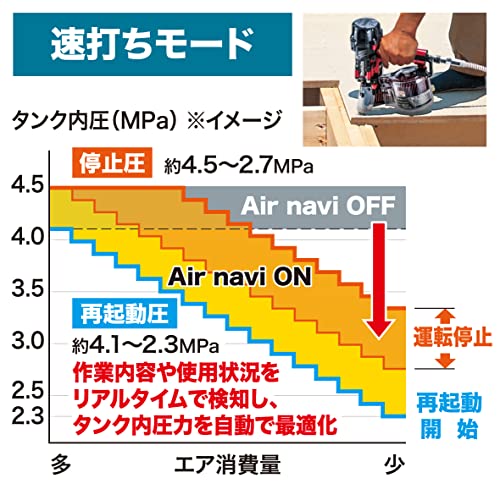 マキタのエアーコンプレッサーのおすすめ人気ランキング【2025年