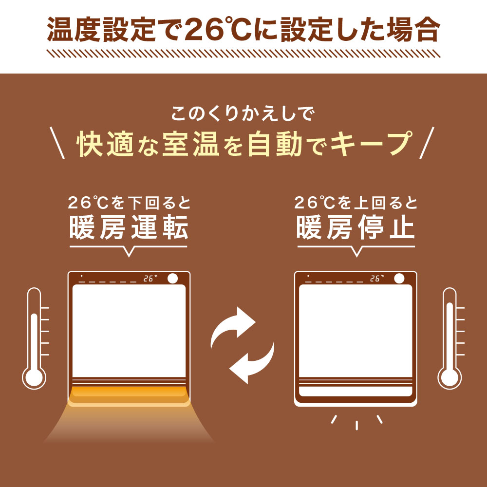 人感センサー付き消臭セラミックファンヒーター 3