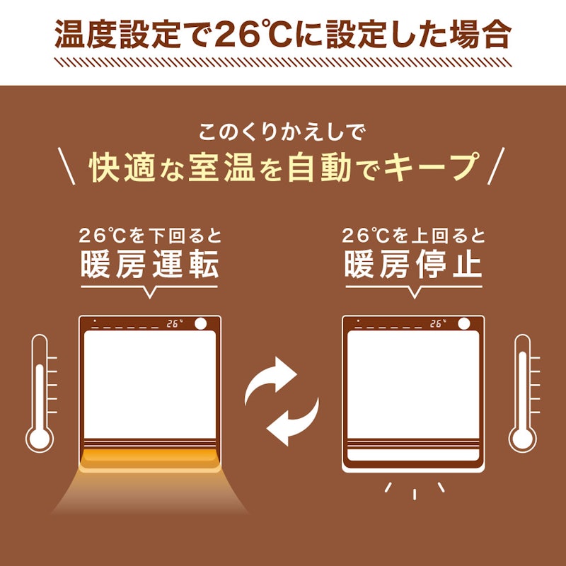 人感センサー付き消臭セラミックファンヒーター 3