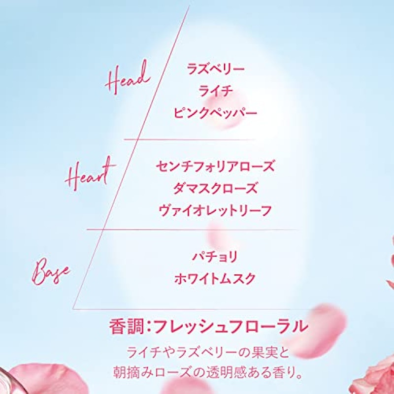 ミニハンドクリームトリオ 5