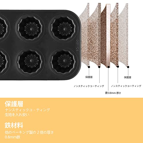 カヌレ型 2