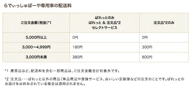私が仕上げる10分キット倶楽部 10