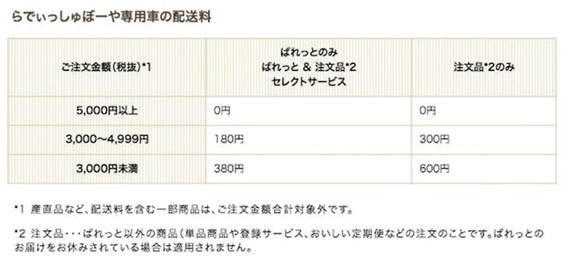 私が仕上げる10分キット倶楽部 10