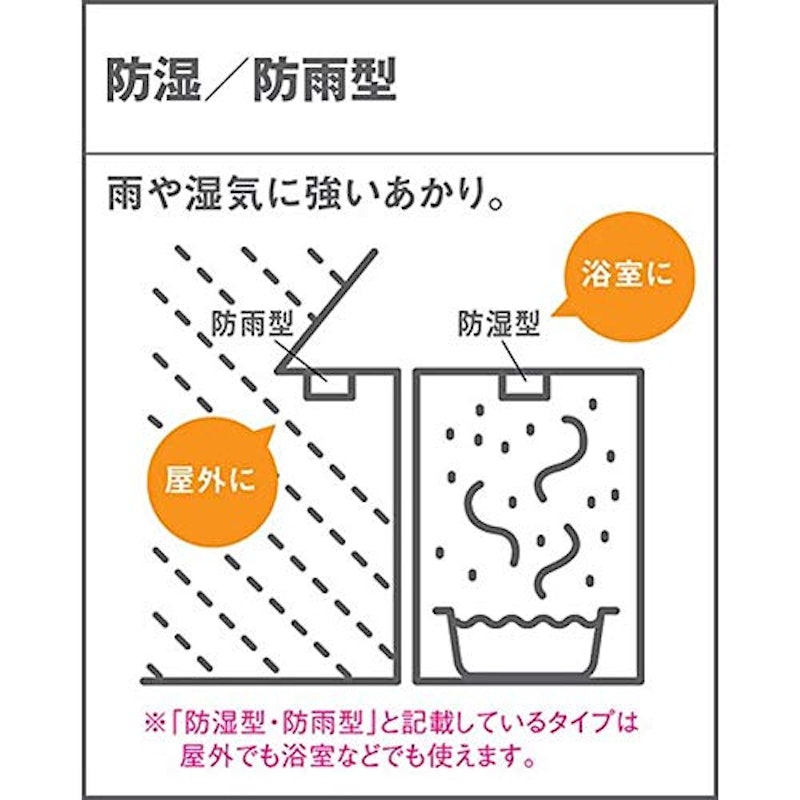 軒下ダウンライト 4