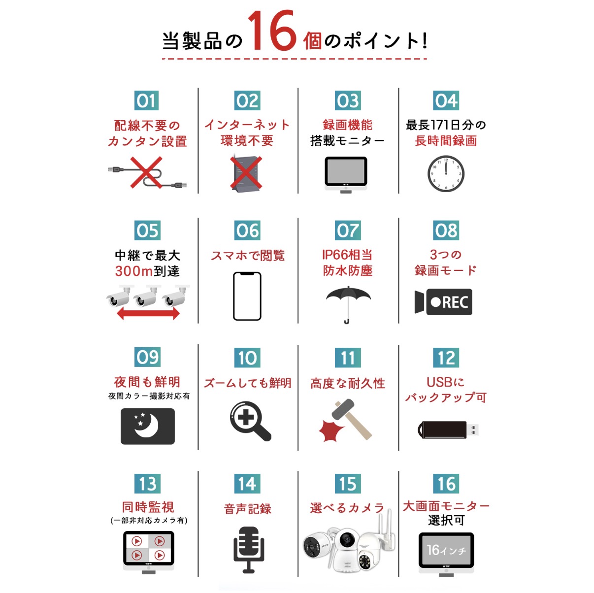 防犯カメラ 4