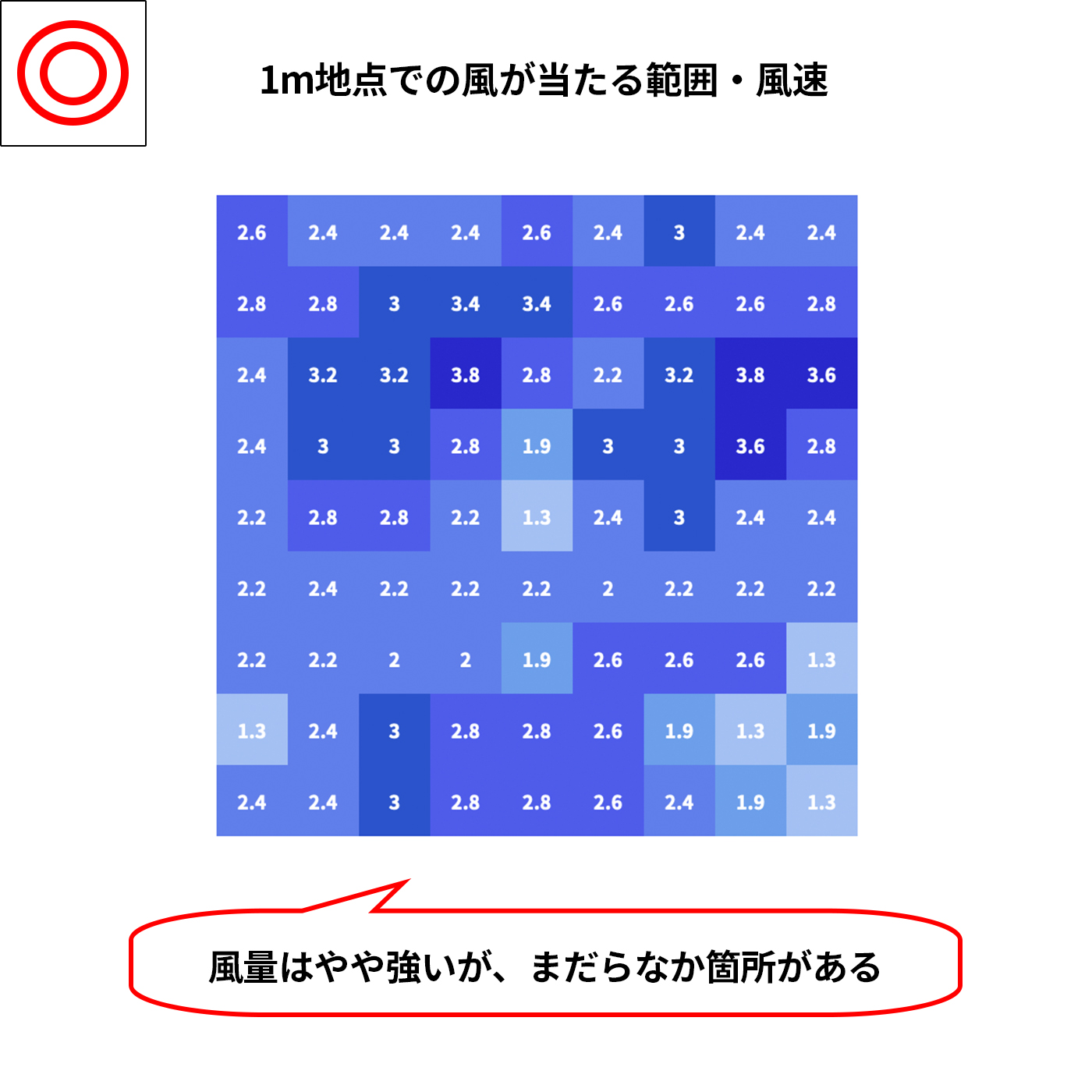 GreenFan Cirq 7