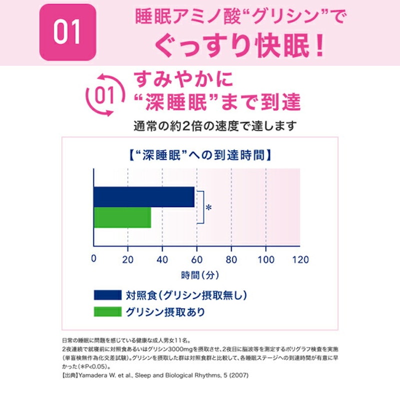 「グリナ」睡眠ケア&ストレスケア 5