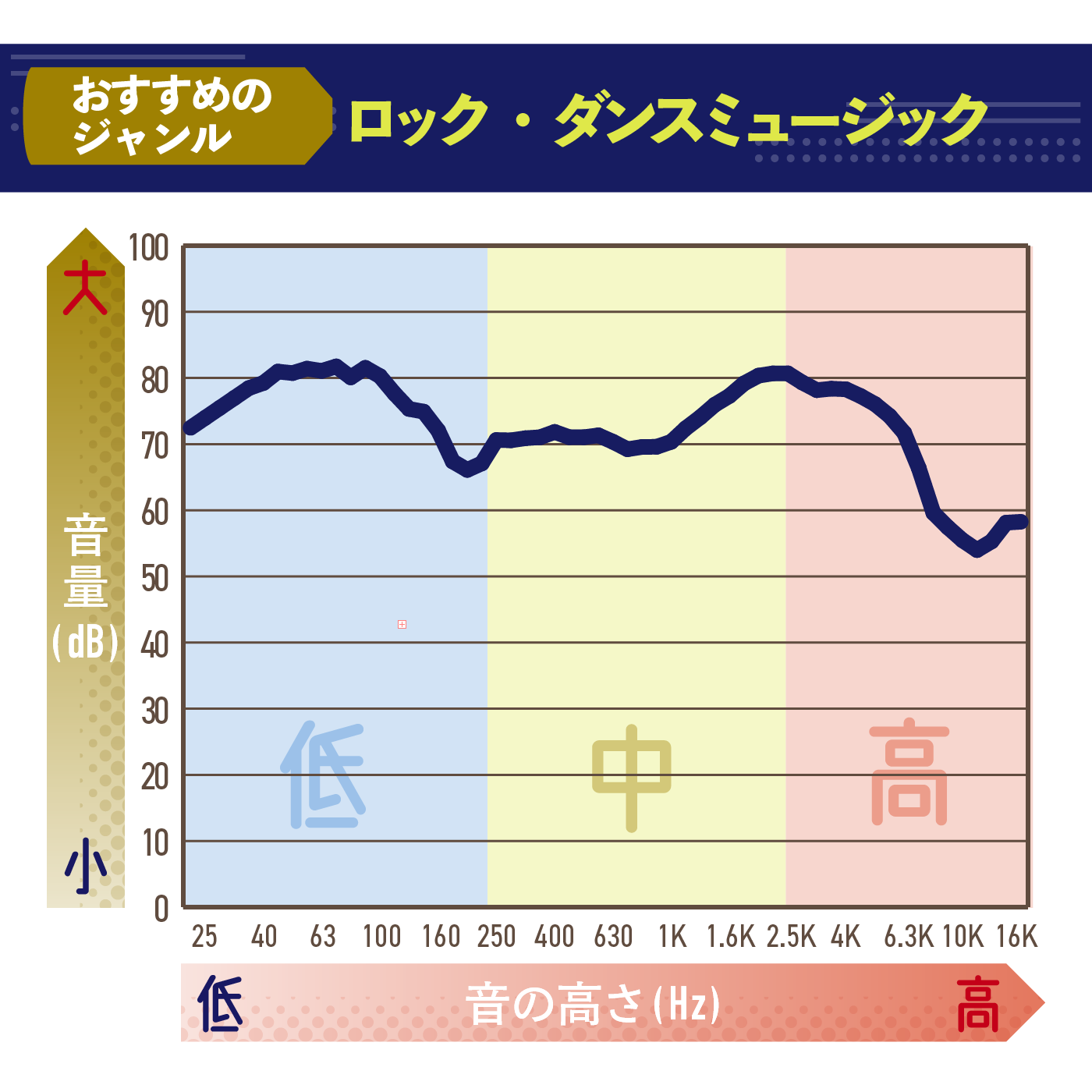 ️残り1つ️12時間連続再生　完全ワイヤレスステレオ TWS対応 大 30%OFFクーポン 11⁄11までAnker SoundCore 2 (12W