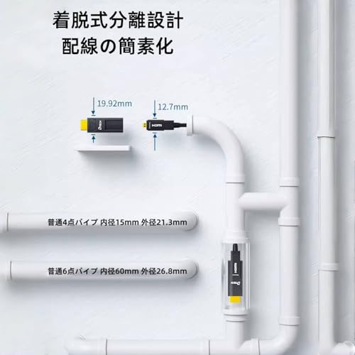 着脱式光ファイバーHDMIケーブル 3