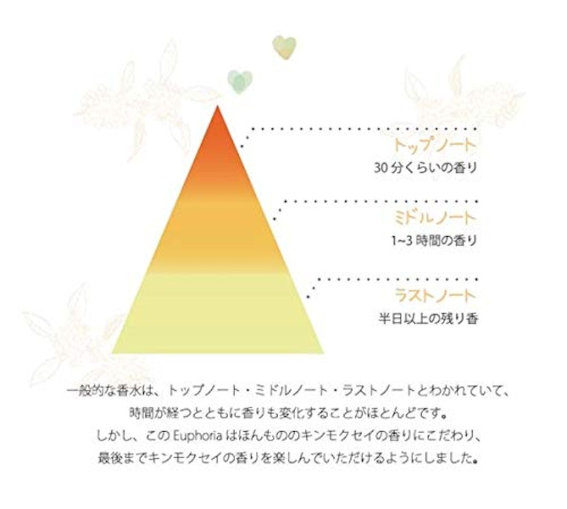 BIBIDAY・Euphoria キンモクセイ コロン 5