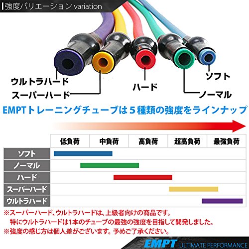 トレーニングチューブ 2