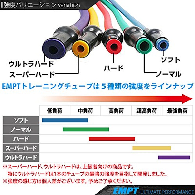 トレーニングチューブ 2