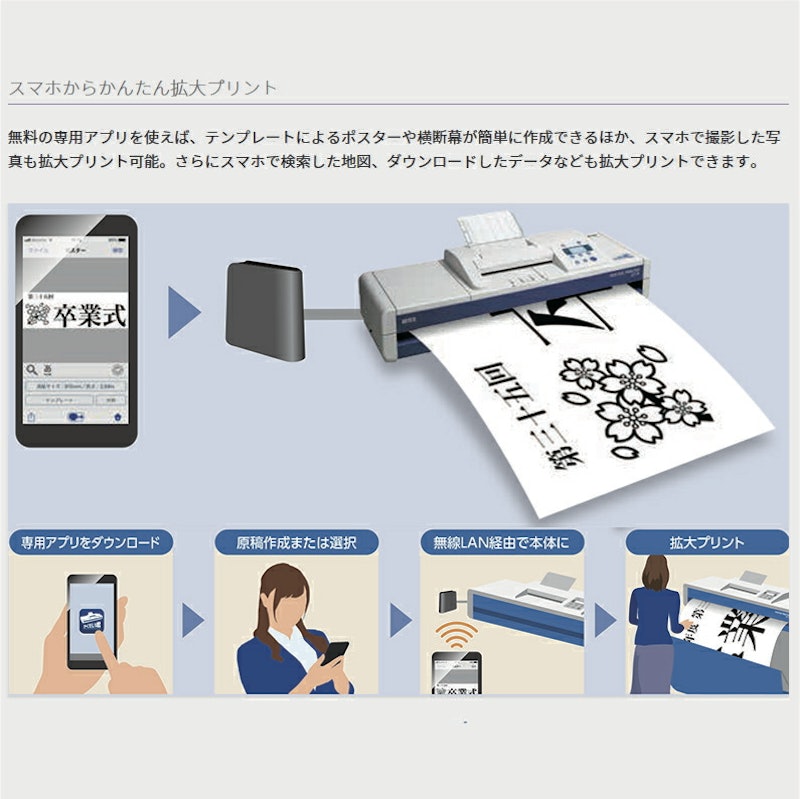 かくだい君neo POSTER PRINTER 4