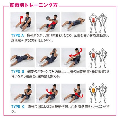 メディシンボール 6