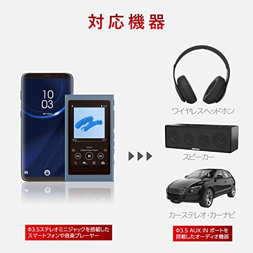 オーディオφ3.5AUXケーブル 7