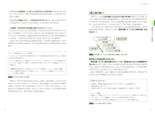 この1冊で合格！石田宏実の応用情報技術者テキスト＆問題集 7