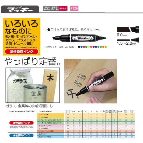 ハイマッキー  3
