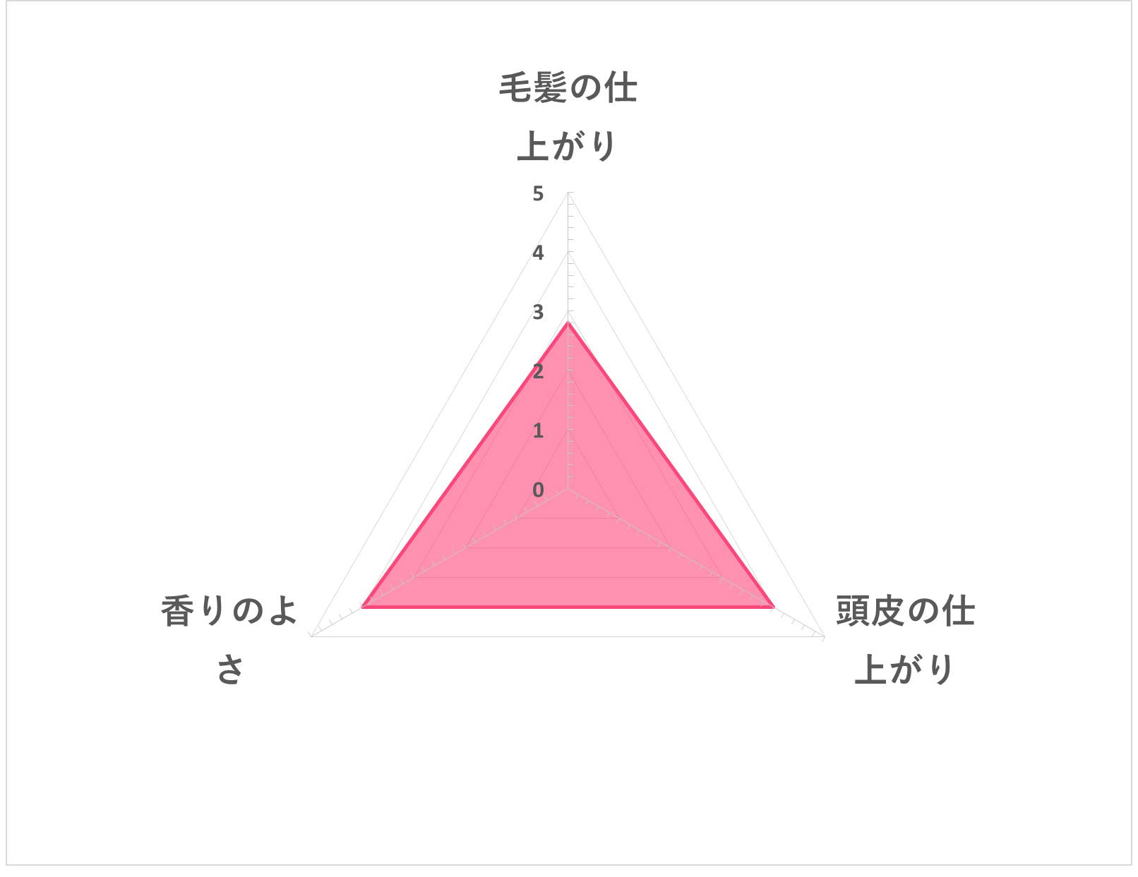 ジオ スキャルプシャンプー アイスミント 5