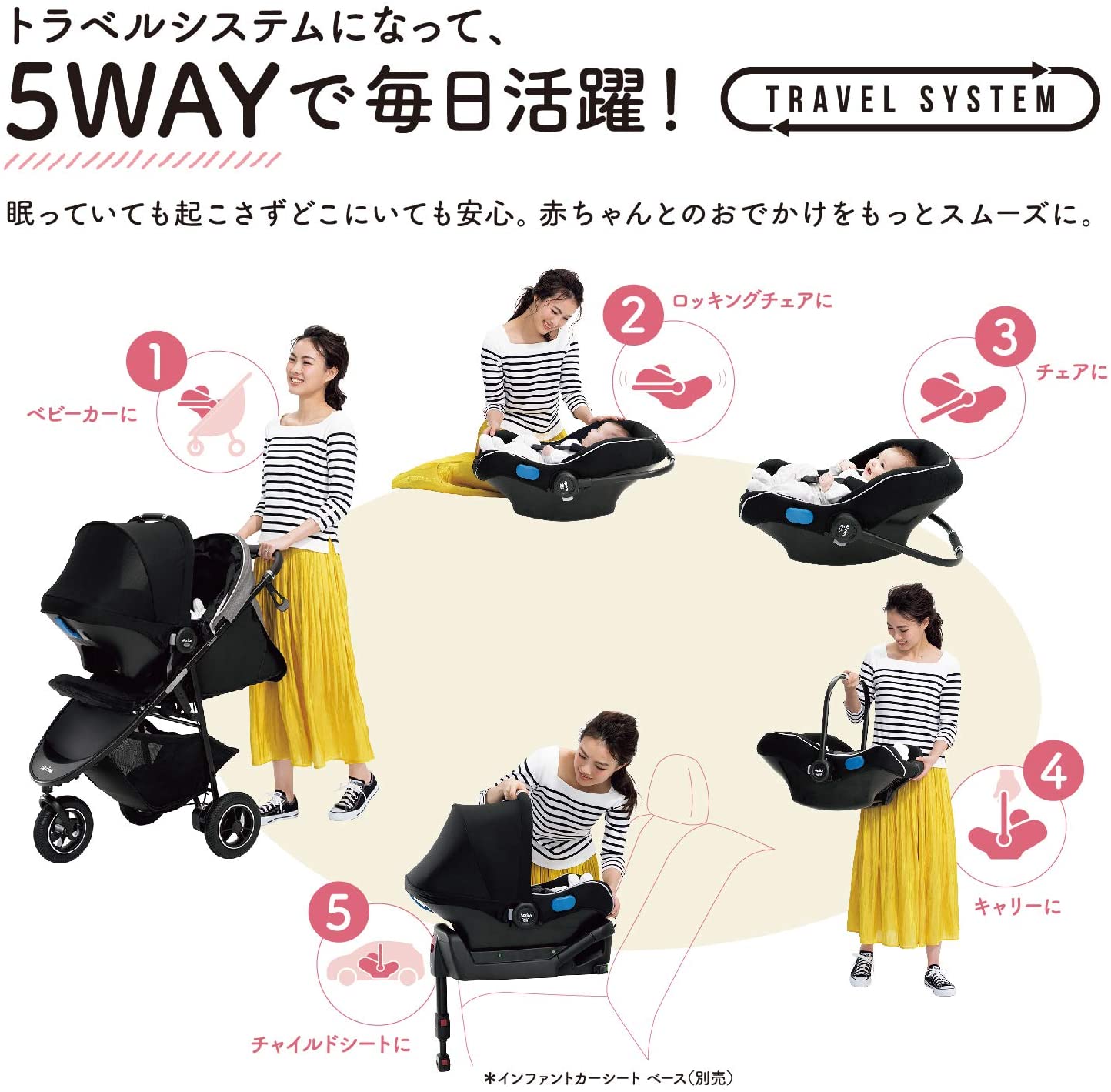 スマートブレーキ AB 5