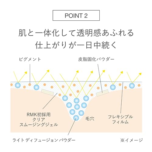 ラスティング ジェルクリーミィファンデーション 4