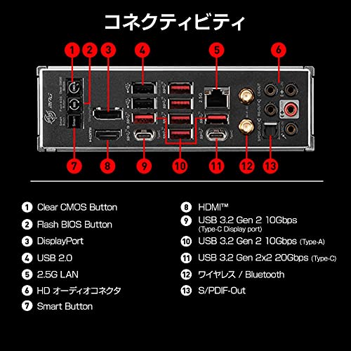 MPG マザーボード 4