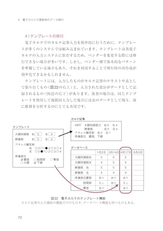 速習 電子カルテと代行入力 「復習テスト」で理解度UP! 7