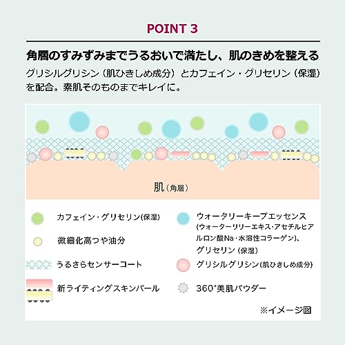 ドラマティックフォルミンググロウベース 6
