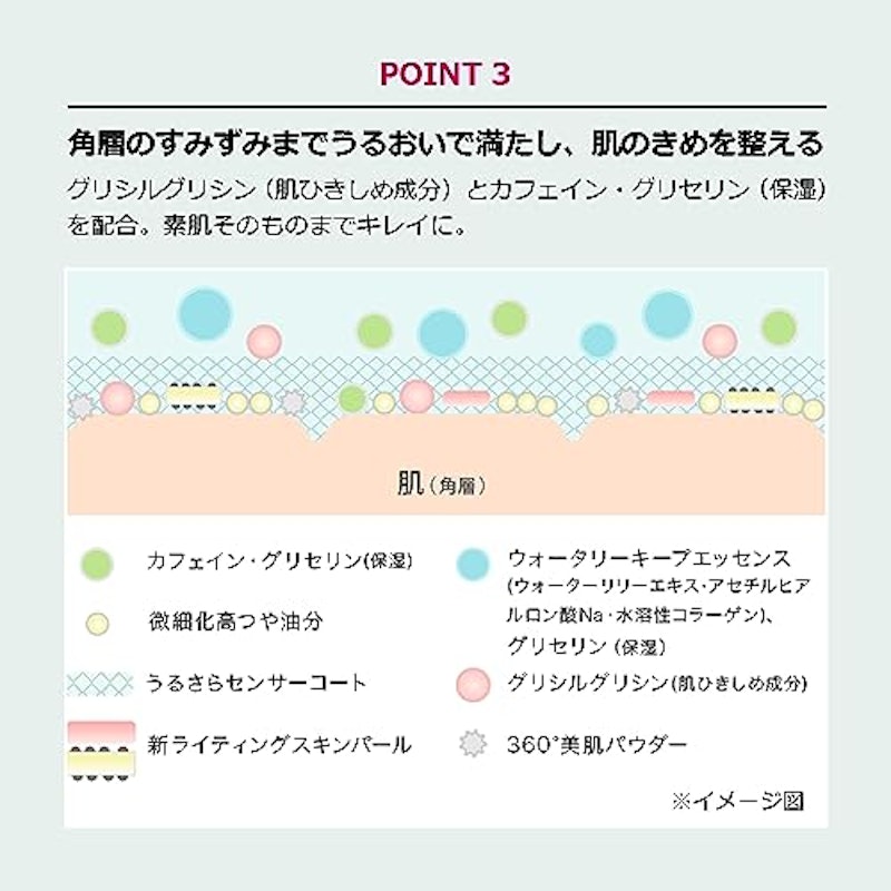 ドラマティックフォルミンググロウベース 6