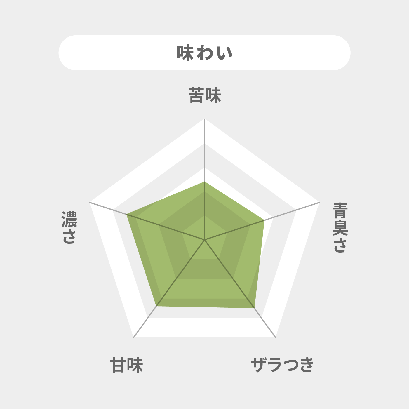朝たん青汁 7