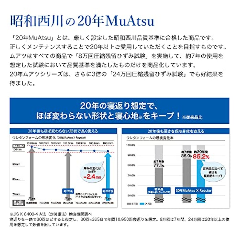 20年MuAtsu Mattress XX 8