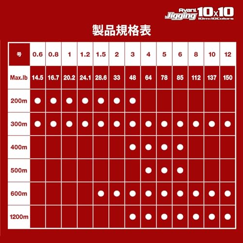 ジギング10×10 マックスパワーPE X8 4