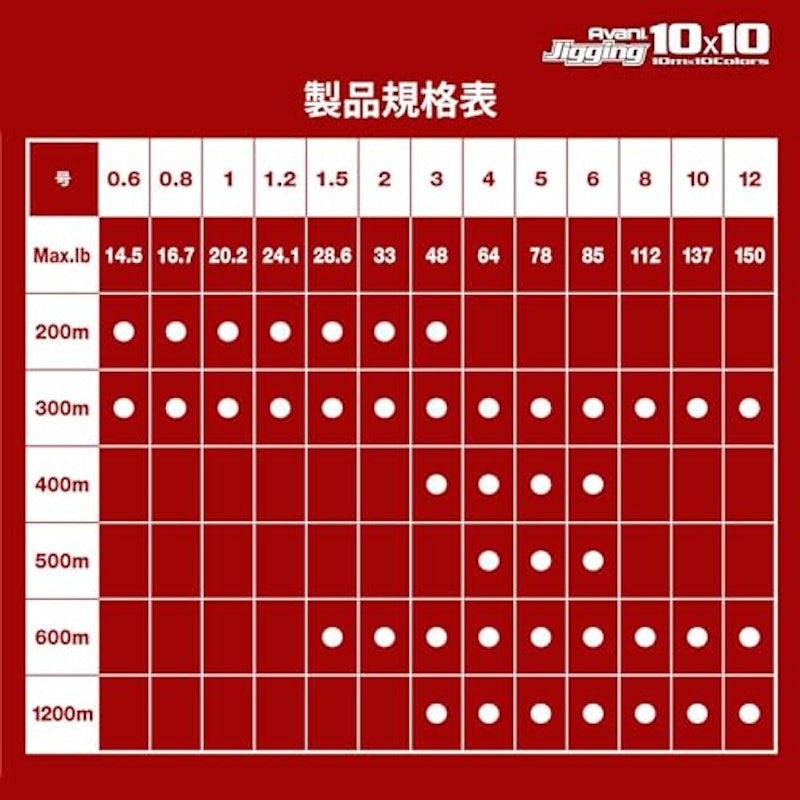 ジギング10×10 マックスパワーPE X8 4